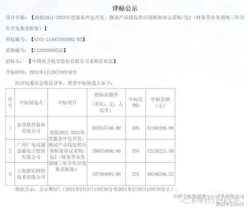 東華軟件中標南航14億服務外包項目，軟件外包行業迎來新突破