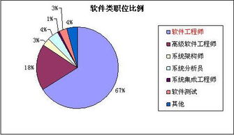IT外包市場(chǎng)逆勢(shì)增長(zhǎng)，催生軟件工程師熱招與軟件銷售新機(jī)遇