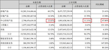 海康威視半年報(bào)深度解析 軟件外包服務(wù)如何驅(qū)動(dòng)新增長(zhǎng)