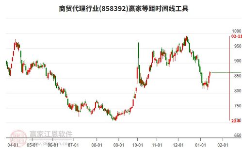 商貿代理行業(yè)上漲1.3 ,匯鴻集團目前主力資金凈流入2786.06萬元
